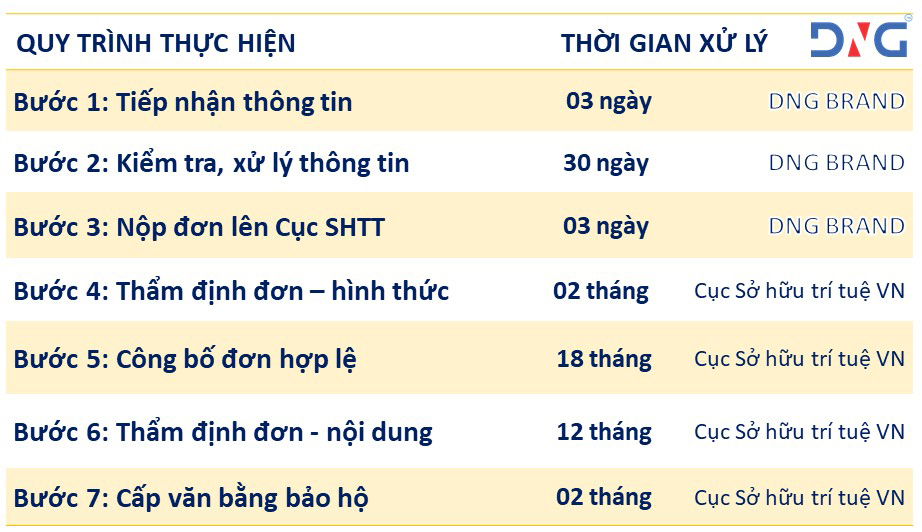DỊCH VỤ BẢO HỘ KIỂU DÁNG CÔNG NGHIỆP TẠI ĐÀ NẴNG