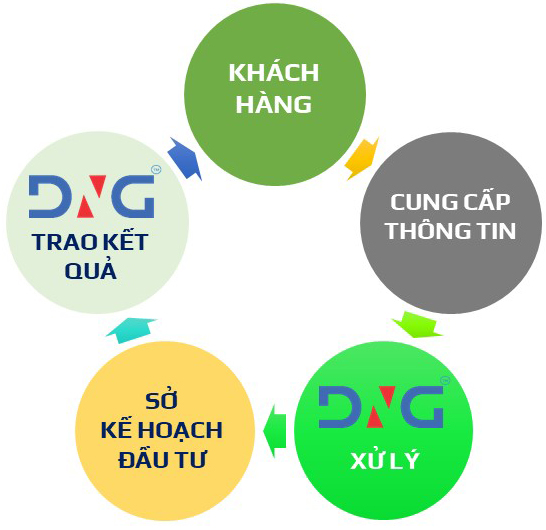 DỊCH VỤ GIẢI THỂ CHI NHÁNH TẠI ĐÀ NẴNG DỊCH VỤ GIẢI THỂ CHI NHÁNH TẠI ĐÀ NẴNG