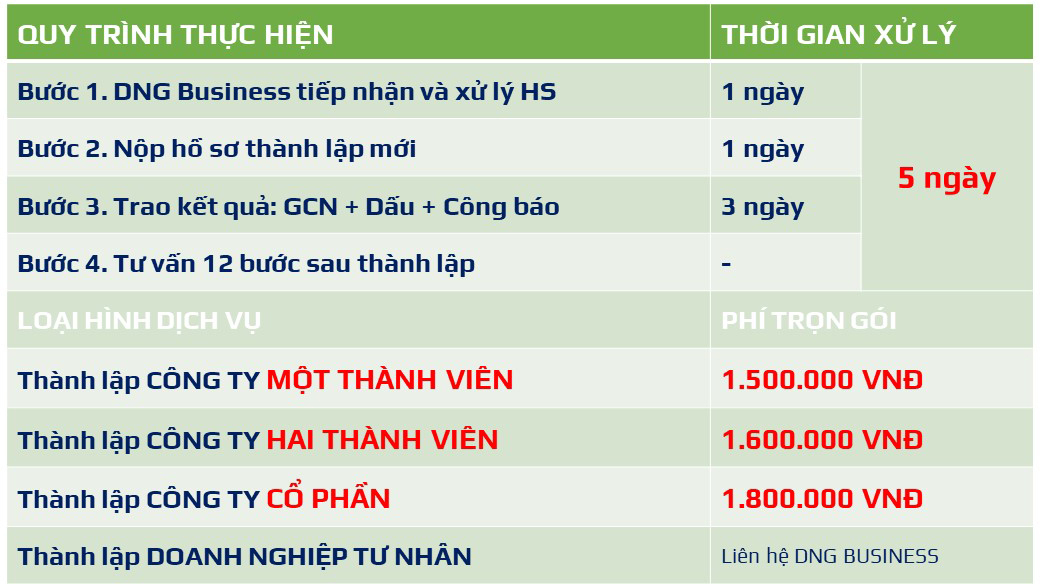 Thành lập Công ty tại Hội An