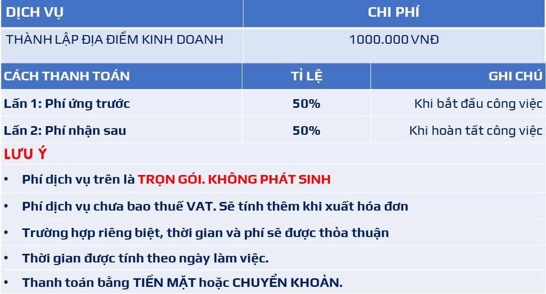 DỊCH VỤ LẬP ĐỊA ĐIỂM KINH DOANH TẠI ĐÀ NẴNG DỊCH VỤ LẬP ĐỊA ĐIỂM KINH DOANH TẠI ĐÀ NẴNG