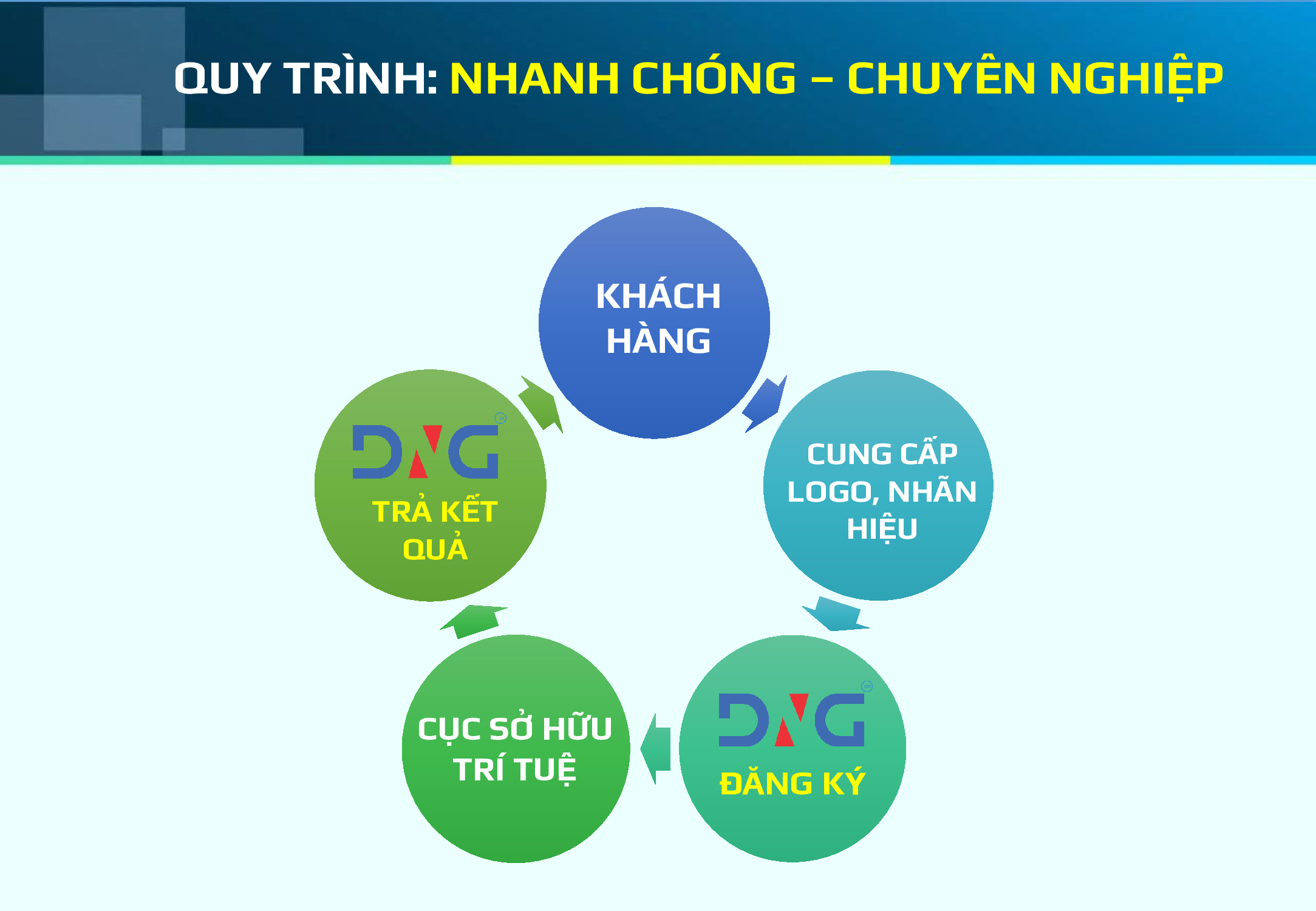 DỊCH VỤ BẢO HỘ THƯƠNG HIỆU TẠI ĐÀ NẴNG DỊCH VỤ BẢO HỘ THƯƠNG HIỆU TẠI ĐÀ NẴNG
