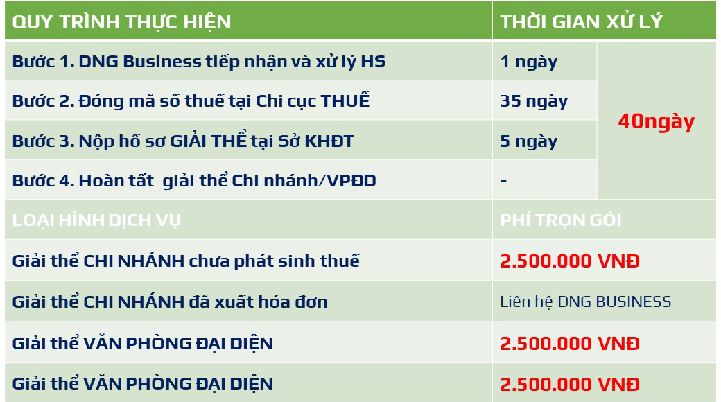DỊCH VỤ GIẢI THỂ CHI NHÁNH TẠI ĐÀ NẴNG DỊCH VỤ GIẢI THỂ CHI NHÁNH TẠI ĐÀ NẴNG