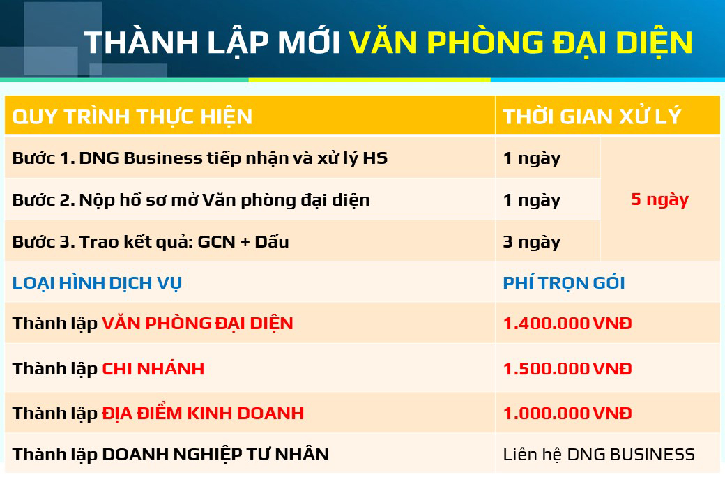 DỊCH VỤ LẬP VĂN PHÒNG ĐẠI DIỆN TẠI ĐÀ NẴNG