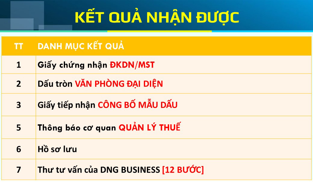DỊCH VỤ LẬP VĂN PHÒNG ĐẠI DIỆN TẠI ĐÀ NẴNG