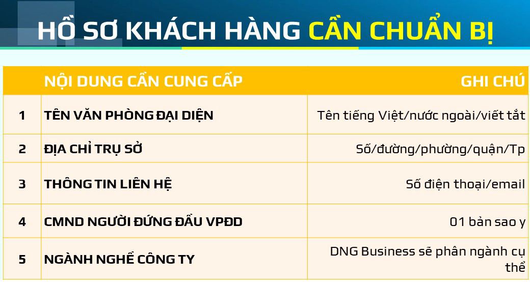 DỊCH VỤ LẬP VĂN PHÒNG ĐẠI DIỆN TẠI ĐÀ NẴNG