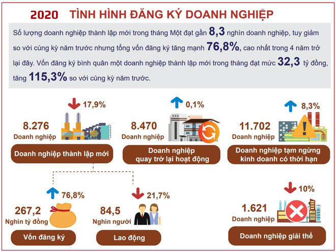Thành lập Công ty tại Hội An
