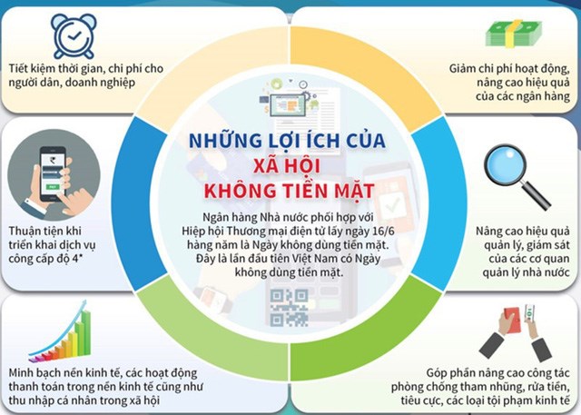lợi ích khi không dùng tiền mặt