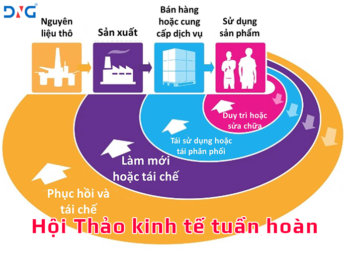 Hội thảo kinh tế tuần hoàn