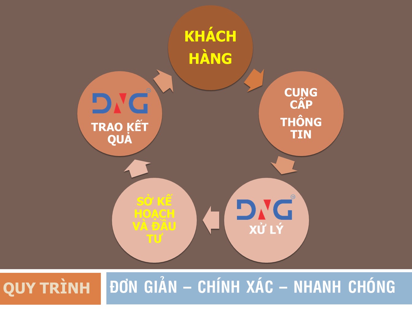 Dịch vụ ĐĂNG KÝ KINH DOANH tại Đà Nẵng