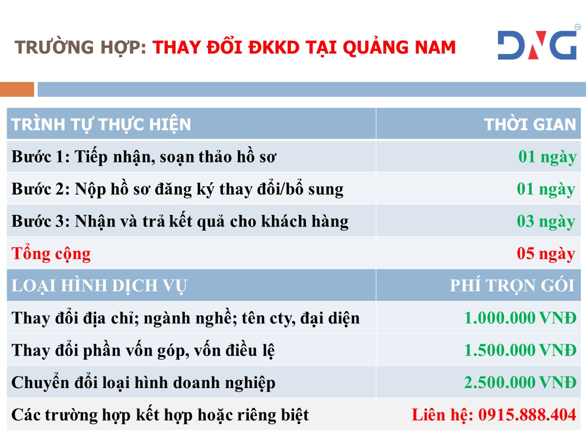 Dịch vụ thành lập doanh nghiệp tại Hội An