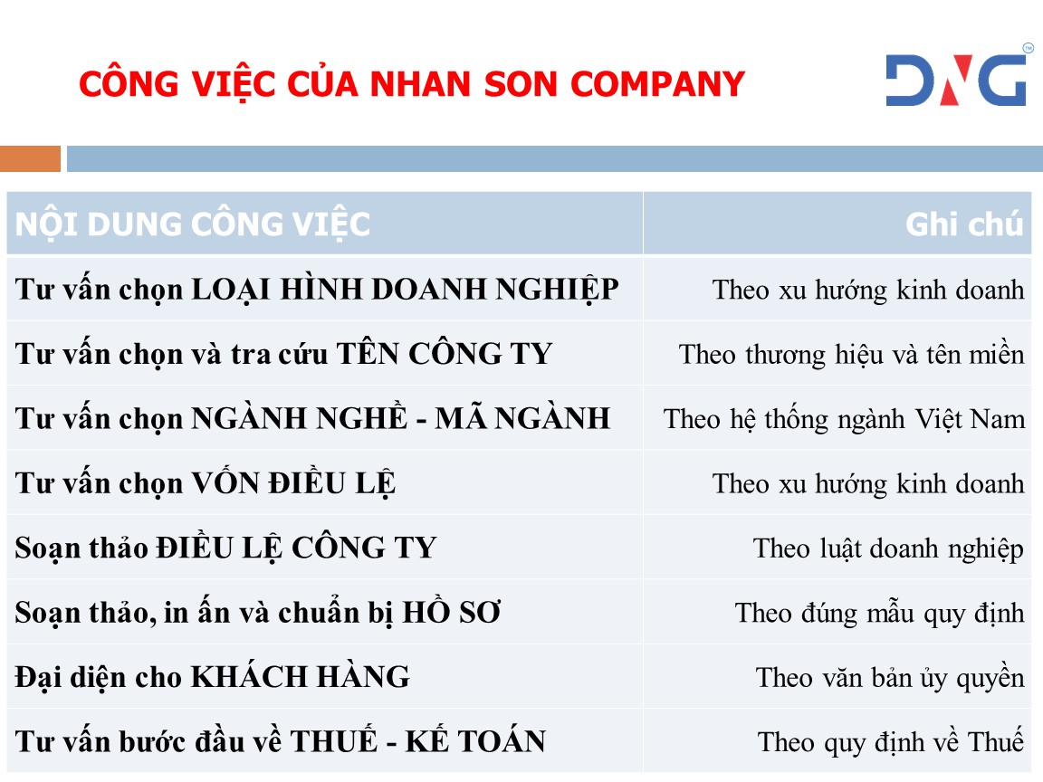 Dịch vụ thành lập doanh nghiệp tại Hội An