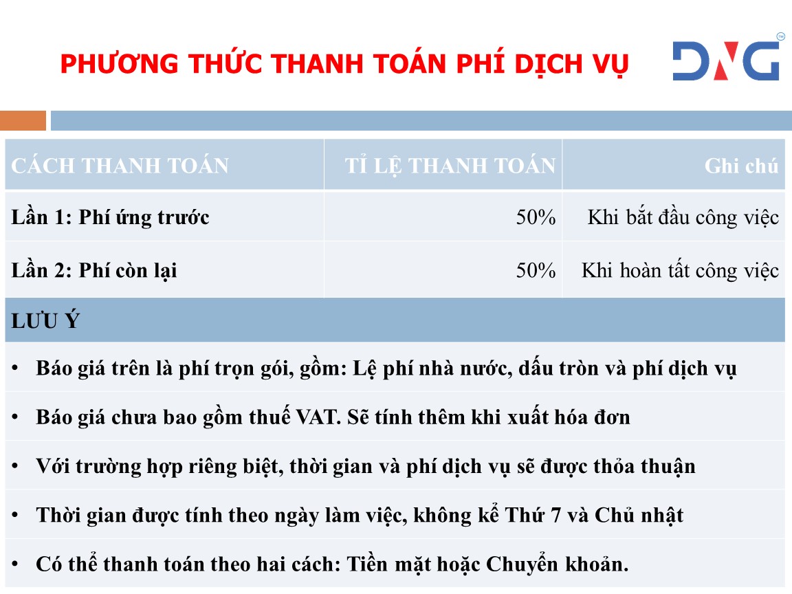 Dịch vụ thành lập doanh nghiệp tại Hội An