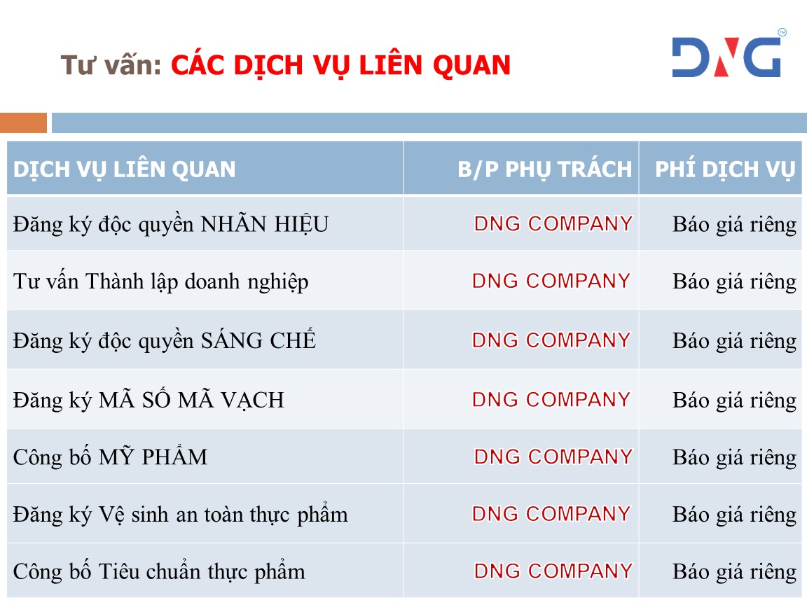 Dịch vụ thành lập doanh nghiệp tại Hội An