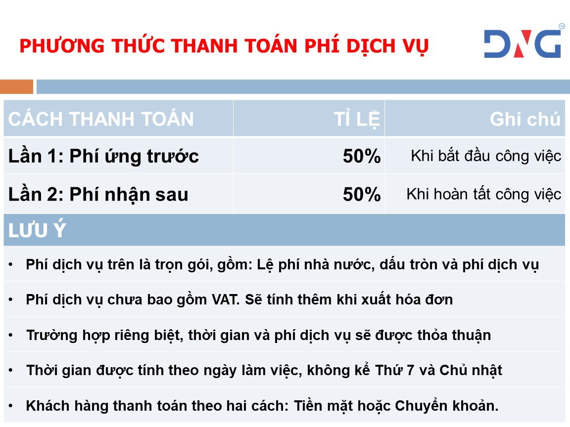 Dịch vụ thay đổi giấy phép công ty tại Đà Nẵng